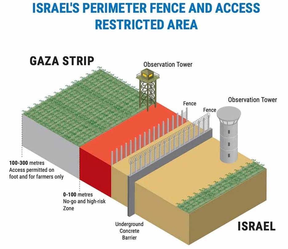 How Israel and the Gaza Strip are separated. (UN)