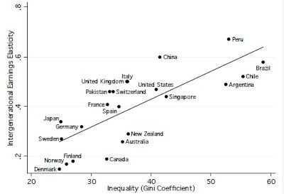 Description: http://4.bp.blogspot.com/-hKWwk82hxvU/ULLYJ7g5ulI/AAAAAAAADUI/d_ieTTBs0_I/s400/Economic+Mobility+Pakistan.jpg