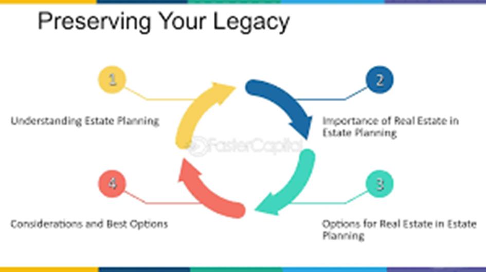 Estate planning: Preserving Your Legacy: Real Estate in Estate Planning - FasterCapital