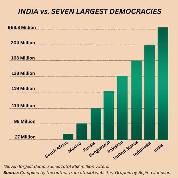 A graph of a graph showing the difference between india and the united states  Description automatically generated