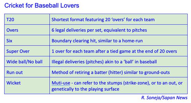 A list of sports information Description automatically generated with medium confidence