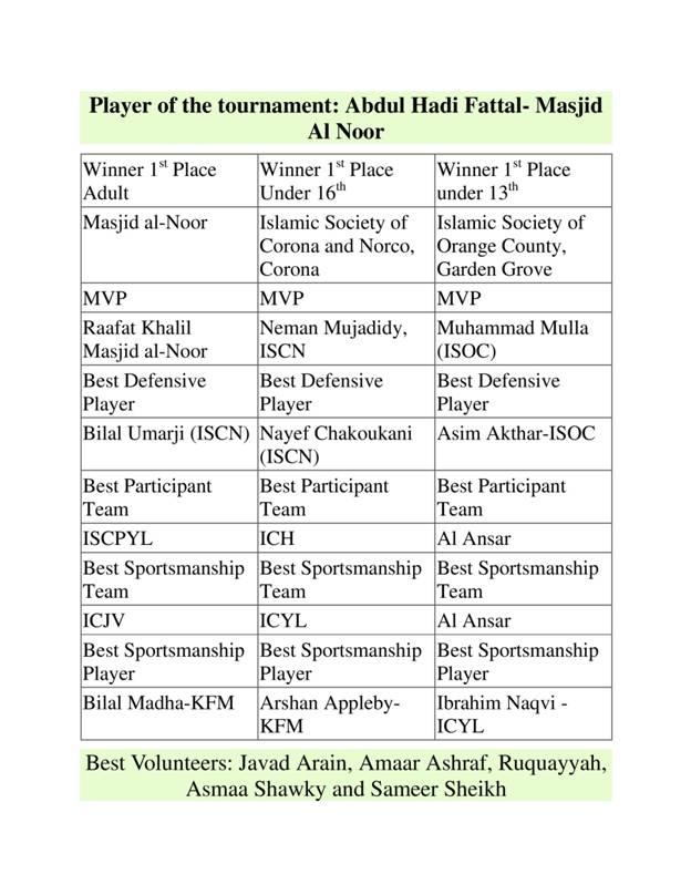 table dawar naqvi-page-001 (1).jpg