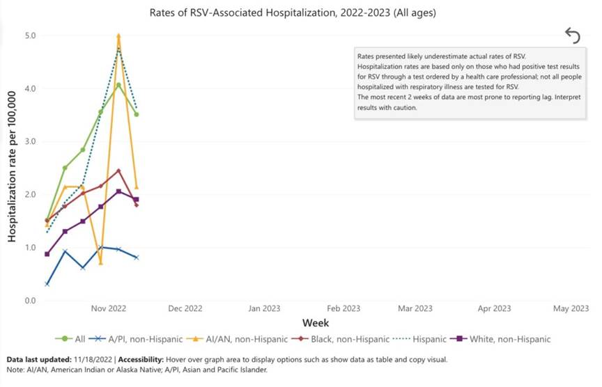 Chart  Description automatically generated