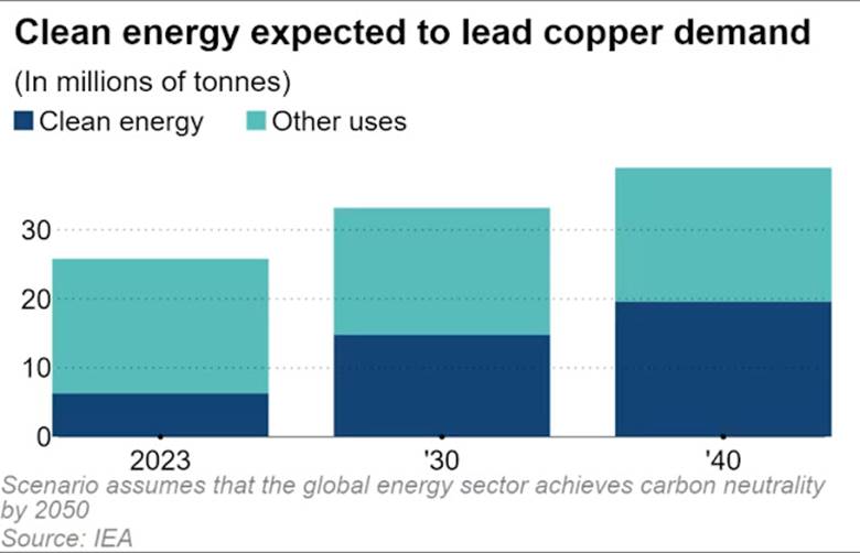 A graph showing the energy consumption of copper Description automatically generated with medium confidence
