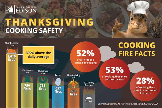A thanksgiving safety information on a poster Description automatically generated with medium confidence