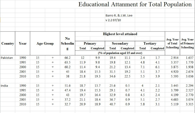 http://4.bp.blogspot.com/-gh_T2G1dVZo/TlSbmoIf5jI/AAAAAAAAB88/-Z38lo-jIAw/s640/Barro-Lee-Ind-Pak.jpg