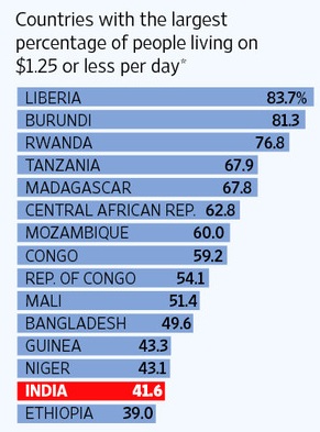 http://1.bp.blogspot.com/-kzldREQbb4A/Tu1CZPattjI/AAAAAAAACN8/Zz8Aj6lbE94/s400/Bangladesh%2BPoverty.jpg