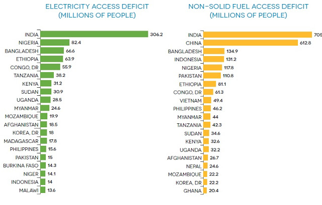 http://1.bp.blogspot.com/-nXnnIJEURYU/UbYJhI6uZYI/AAAAAAAAD60/Oz-mzRgWtwg/s640/Energy+Access+Deficit+Pakistan.jpg