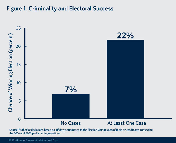 Description: In India, politicians with criminal records are supplying what voters and parties demand: candidates who are effective and well-funded.  