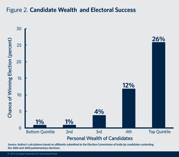 Description: In India, politicians with criminal records are supplying what voters and parties demand: candidates who are effective and well-funded.  