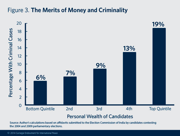 Description: In India, politicians with criminal records are supplying what voters and parties demand: candidates who are effective and well-funded.  