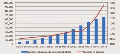 http://4.bp.blogspot.com/-UZeZzE_q34s/U8CKZ5iVy-I/AAAAAAAAFe0/AGHBbBqHQhU/s1600/m-money+Pakistan.png