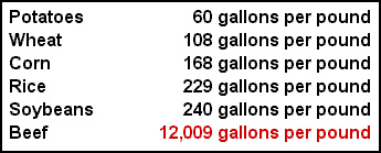 Description: http://1.bp.blogspot.com/-qwF12x_yk0E/TnfQzoM5YgI/AAAAAAAACBM/ks2UQPckXcs/s400/water_beef.jpg