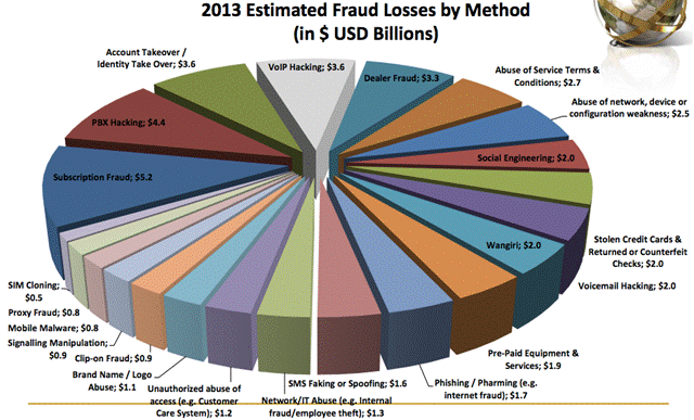 Description: http://4.bp.blogspot.com/-3lRSG5_oaoc/VRm8ZXzn31I/AAAAAAAAGXY/H1-m3BnF_1Y/s1600/Communication%2BFraud.png