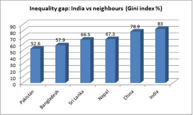 https://3.bp.blogspot.com/-RXC9G9EJo8Y/Wh9pXoWX_sI/AAAAAAAAJig/lAy4ZxSZHoEnctWk5UVbmIHGFpTSTmyMQCLcBGAs/s640/inequality.png