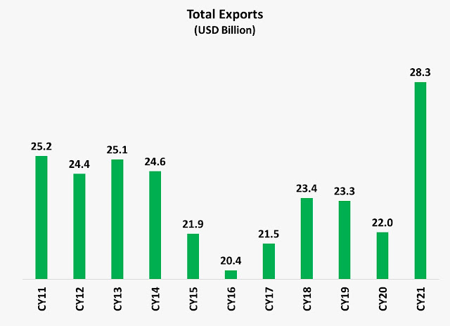 Chart, bar chart Description automatically generated