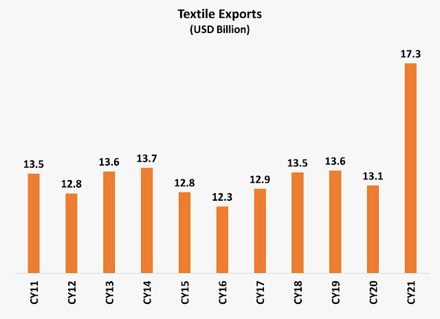 Chart, bar chart Description automatically generated