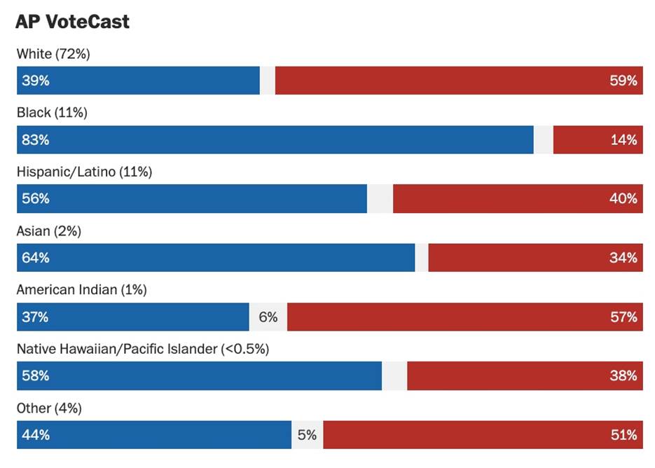 Chart, bar chart  Description automatically generated