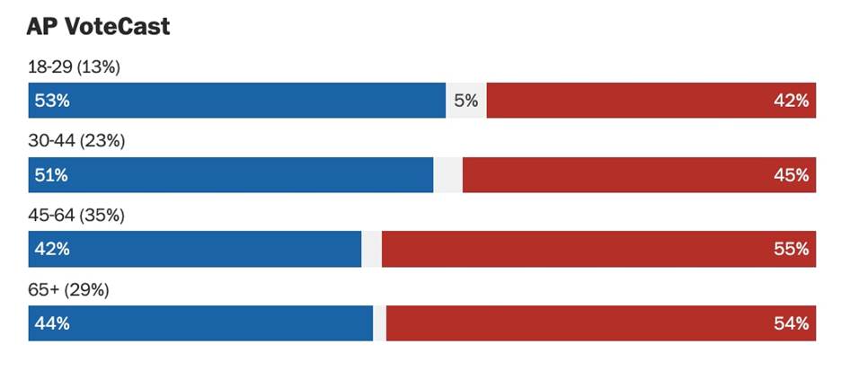 Chart, bar chart  Description automatically generated