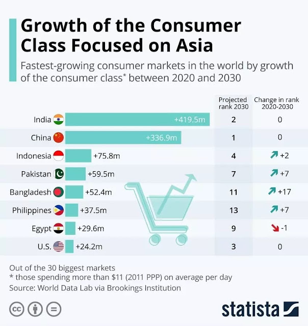 A graph of market growth  Description automatically generated with medium confidence