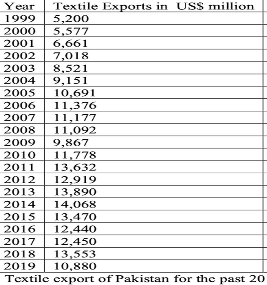 Table  Description automatically generated