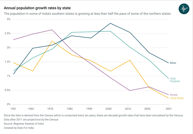 A graph showing the growth of the states Description automatically generated
