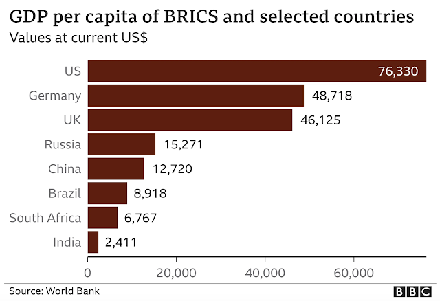 A graph of a number of countries/regions Description automatically generated