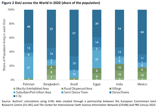 A graph of a number of people in different countries/regions  AI-generated content may be incorrect.