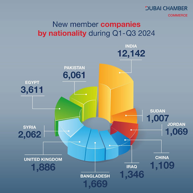 A colorful pie chart with numbers and text Description automatically generated