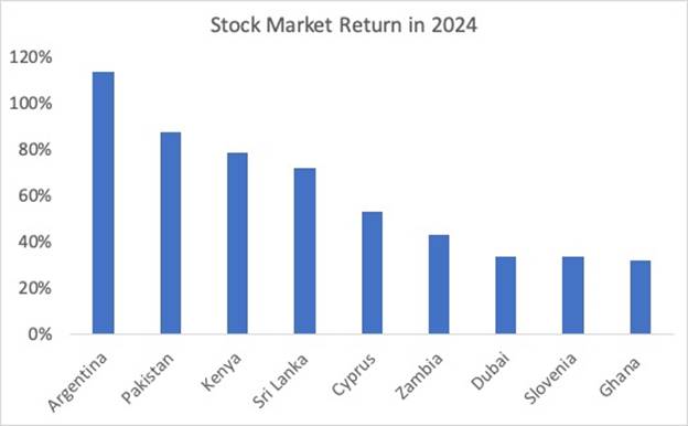 A graph of stock market return Description automatically generated