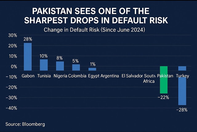 A graph of the country's drop in the fall  AI-generated content may be incorrect.